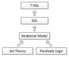 Figure 01 - Foundations of T-SQL.jpg