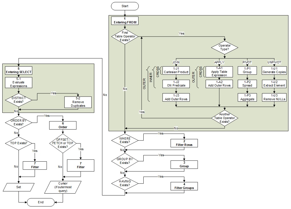 Figure 04 - Logical query processing flow chart.jpg