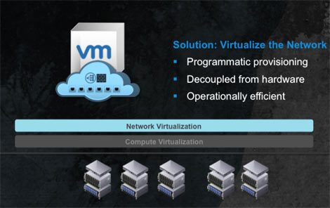 An overview of VMworld's NSX network virtualization. (Image:VMworld) 
