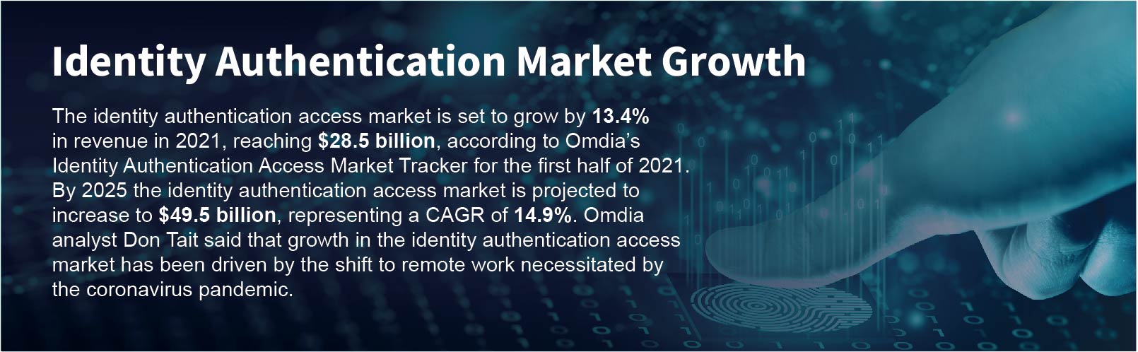 Identity authentication market growth figures presented on ITPro Today