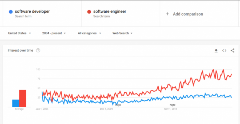 Software Engineer vs. Developer 3.png