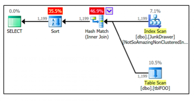 Database schematic
