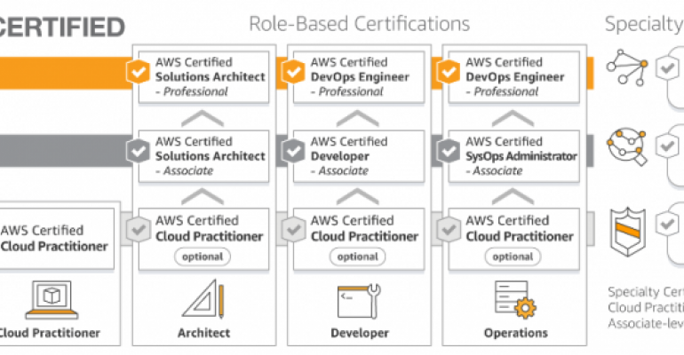 AWS-certification-roadmap