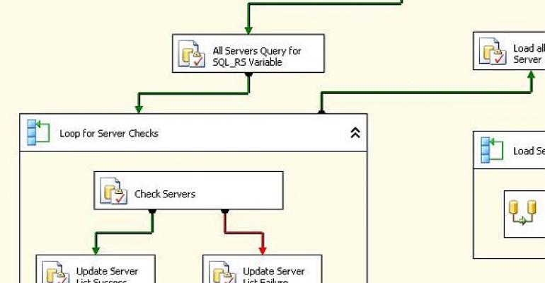 Micrsoft SQL Server data repository diagram