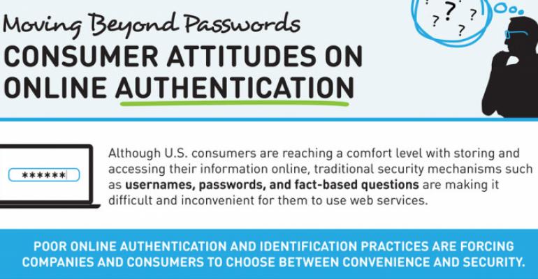 Infographic: Consumer Attitudes on Online Authentication