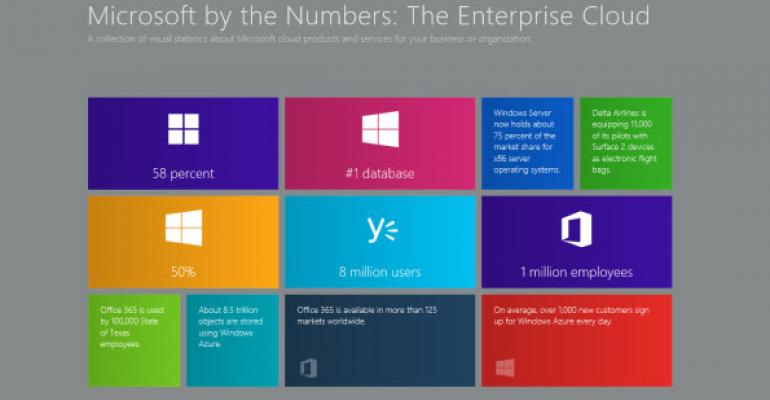 Microsoft Confirms Enterprise Cloud Solutions Will Launch with Windows 8.1