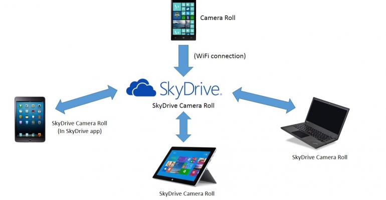 How Windows Phone Camera Roll and SkyDrive Work Together