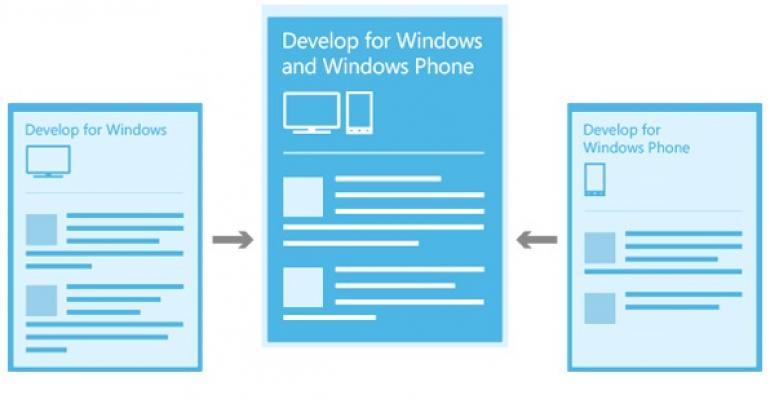 Microsoft Further Unifies Windows and Windows Phone Development