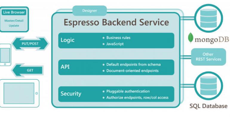 Espresso Logic Releases Expresso BaaS at IT/Dev Connections