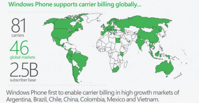 Windows Phone is First to Offer Carrier Billing in Key Emerging Markets