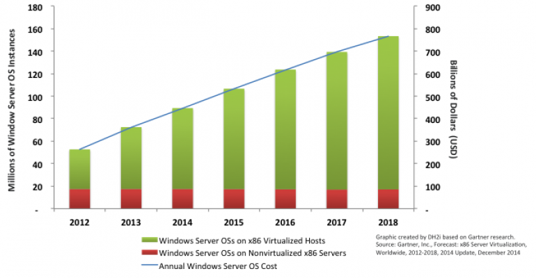 Where Are the Next SQL Server Opportunities? Follow the Money