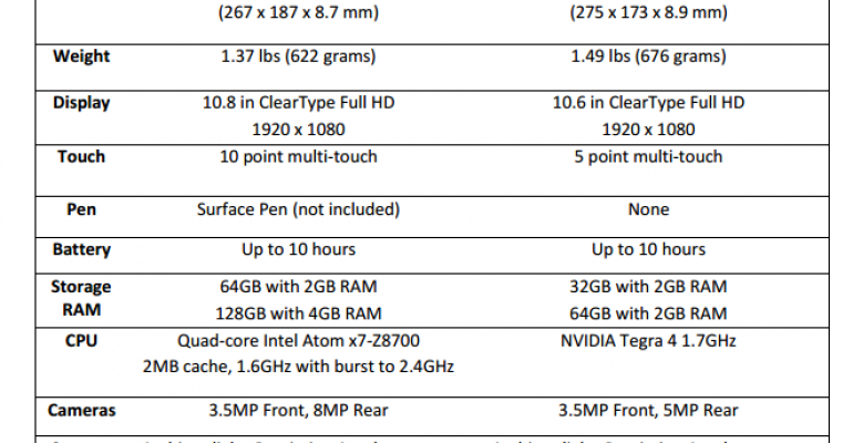 Surface 3 vs Surface 2 – A side by side comparison
