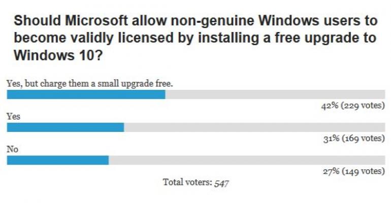 POLL Results: Windows 10 licensing for non-genuine users
