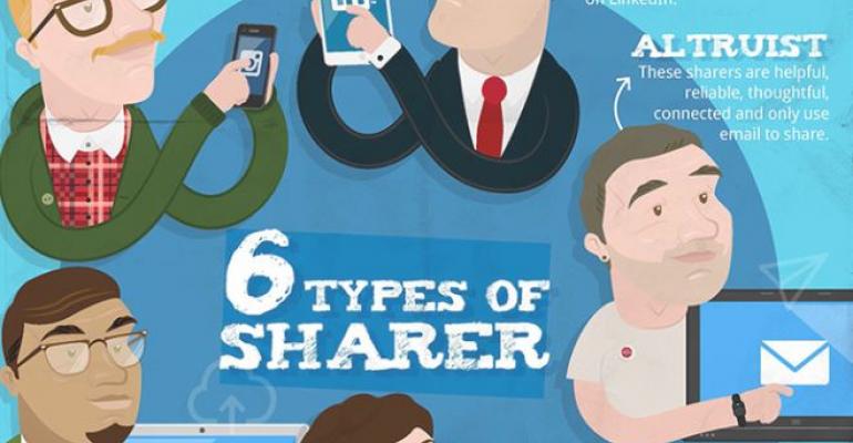 Share and Share Alike? Collaboration Lives and Dies by Different &#039;Sharer Types&#039; 
