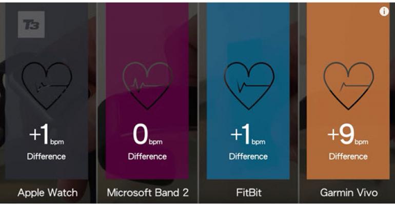 Scientifically Speaking, Which Fitness Device is Most Accurate?