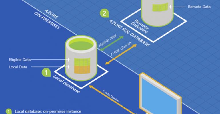 Increasing your Storage Efficiency with SQL Server Stretch Databases