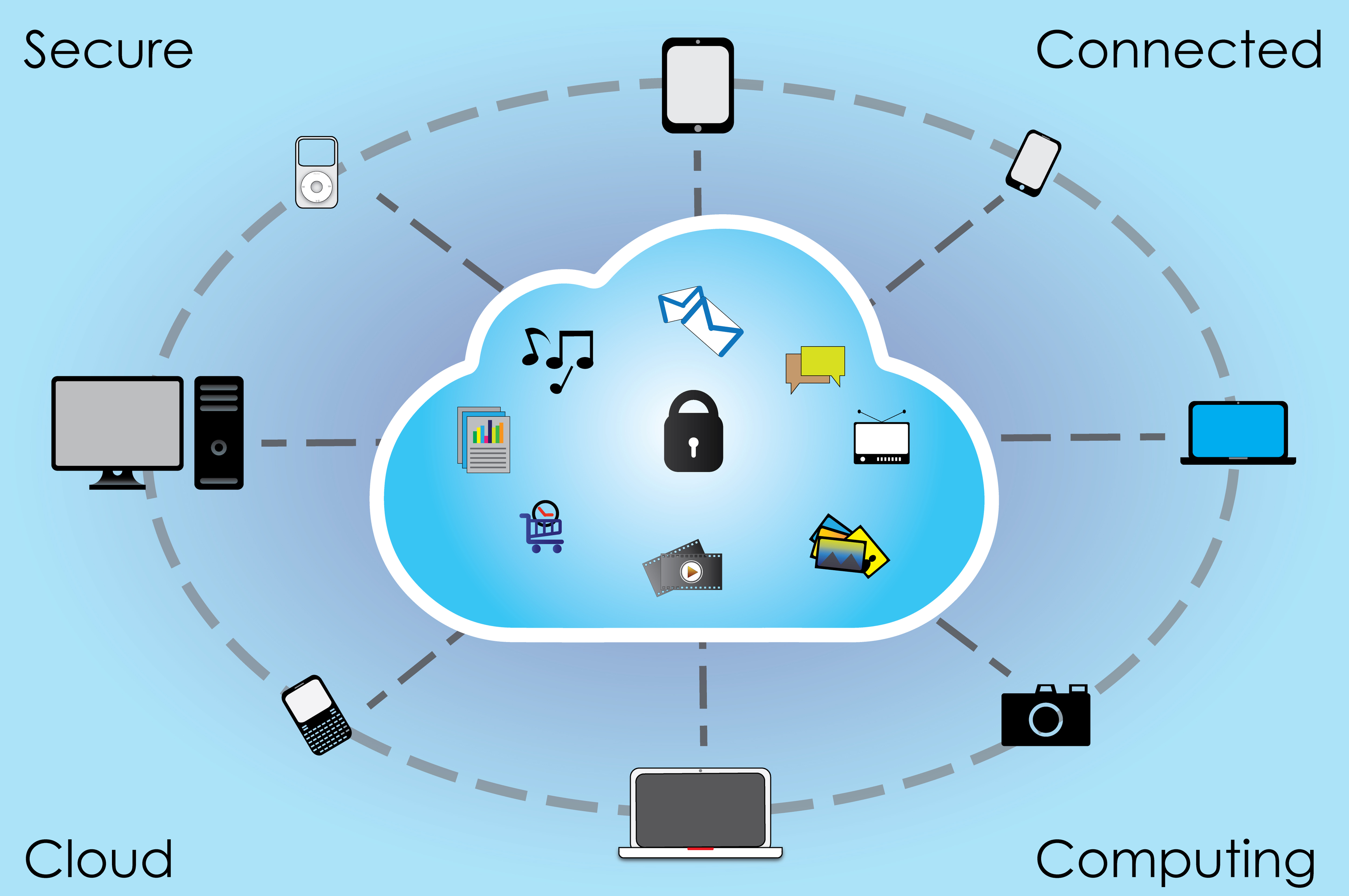 BYOD система. Cloud Security workload platform. Connected secured