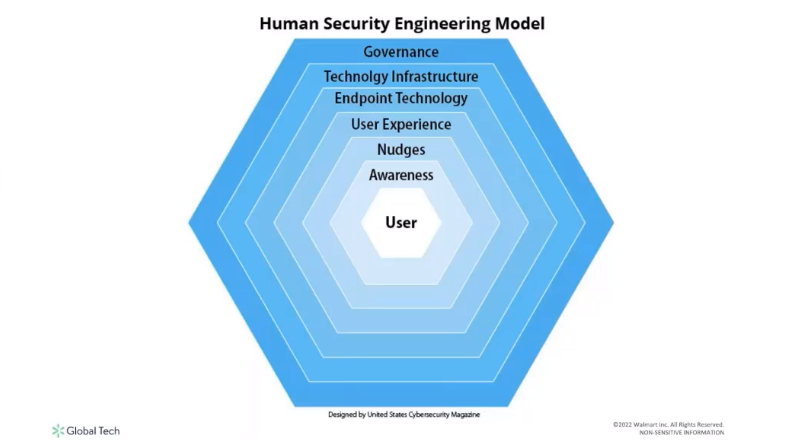 interop_human_security_engineering_model_winkler.png
